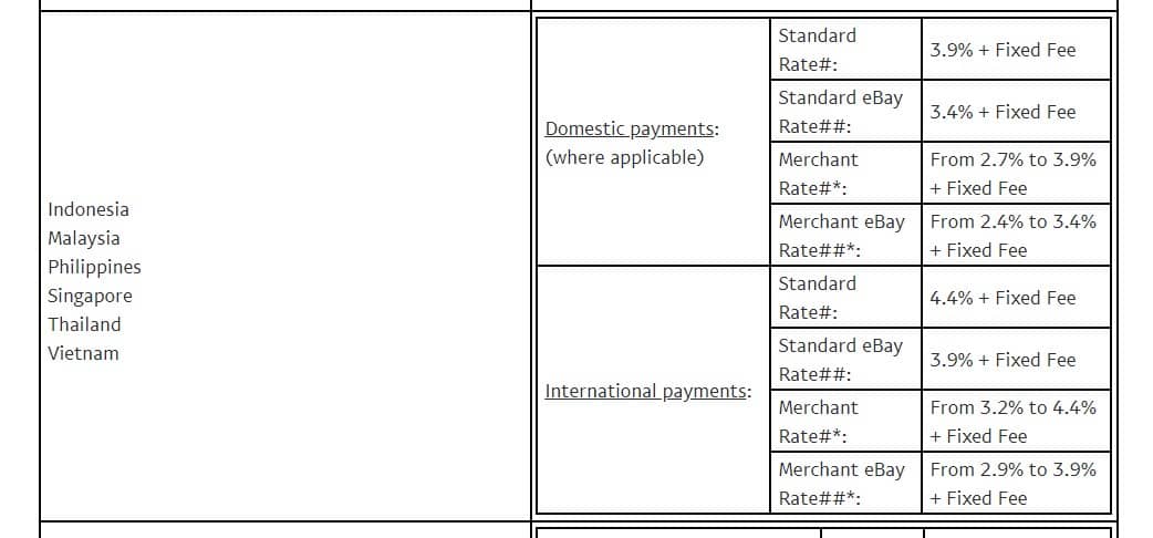 Berapakah biaya fee yang ada di paypal