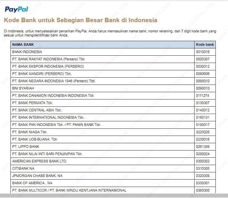 Cara menambah bank dan menarik saldo paypal